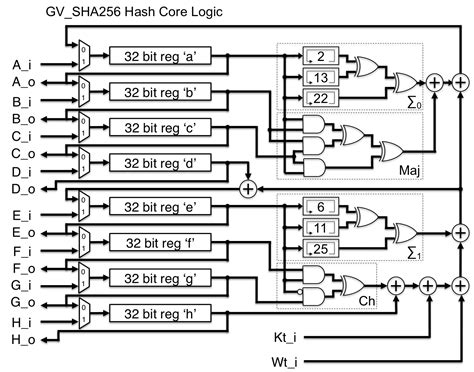SHA256 Generator .